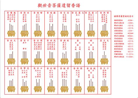 祖先香譜|神傳二十四種香譜密示吉凶